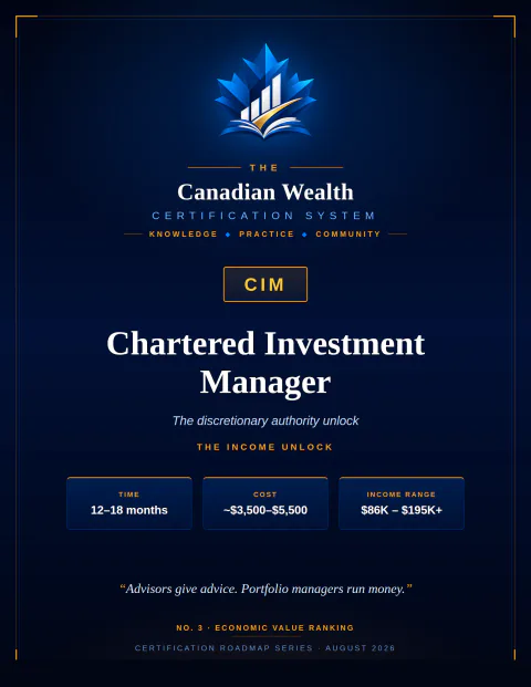 CIM — Chartered Investment Manager